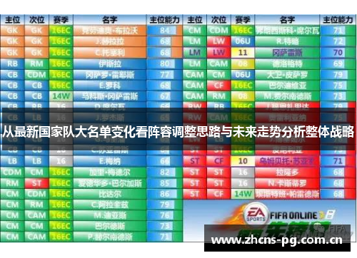 从最新国家队大名单变化看阵容调整思路与未来走势分析整体战略